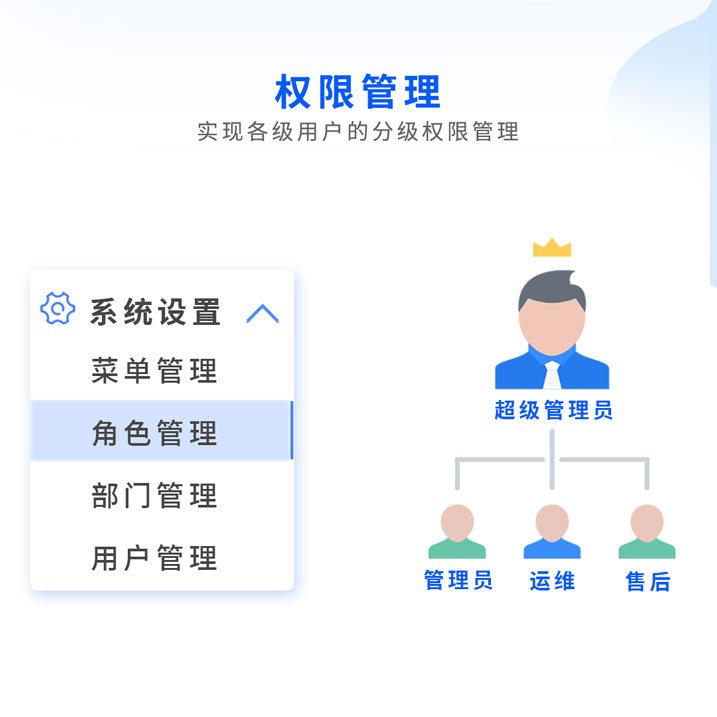 環(huán)境監(jiān)察執(zhí)法智能化監(jiān)控平臺(tái) 環(huán)境監(jiān)察執(zhí)法智能化監(jiān)控平臺(tái)